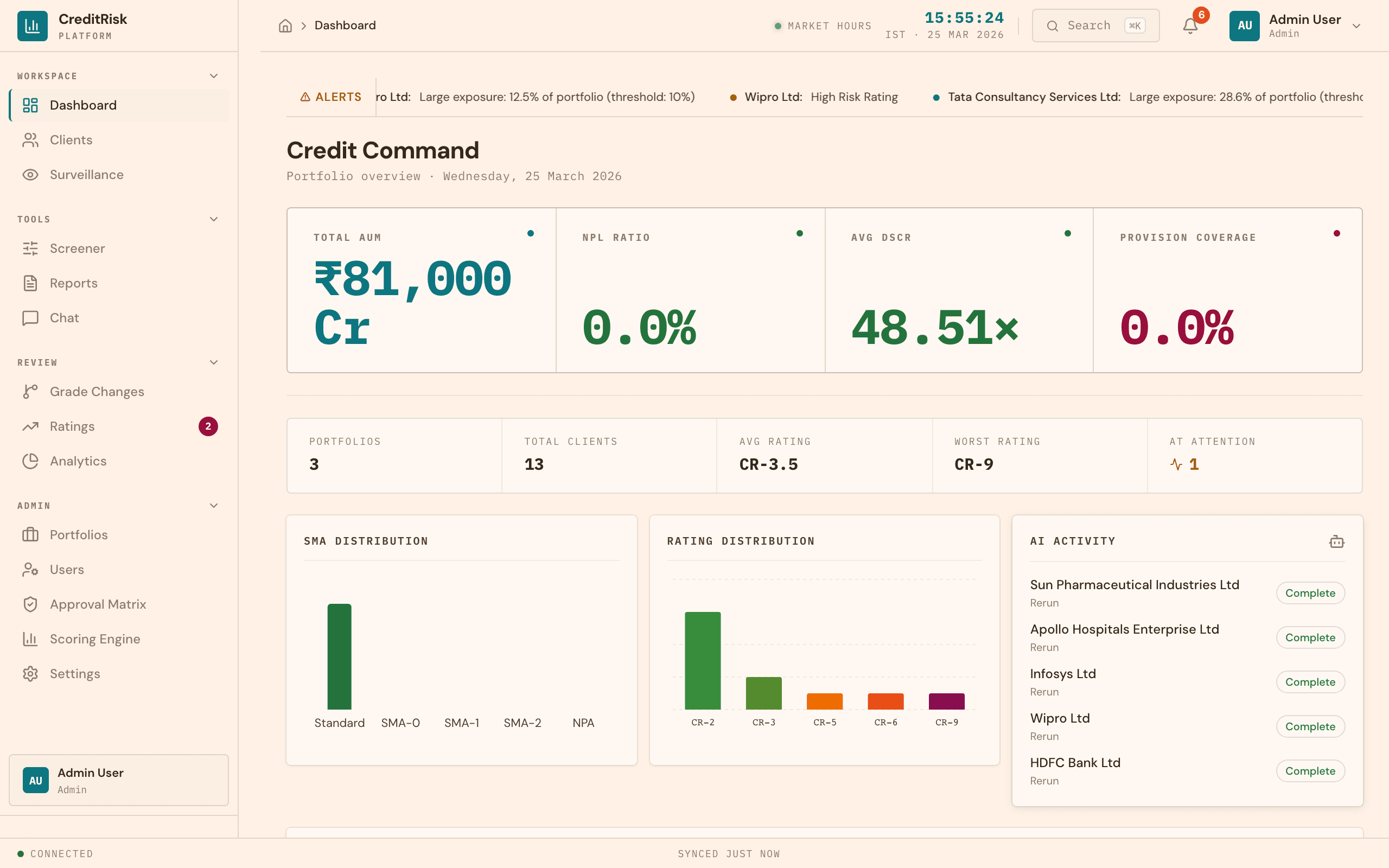 CreditRisk Command Centre portfolio dashboard