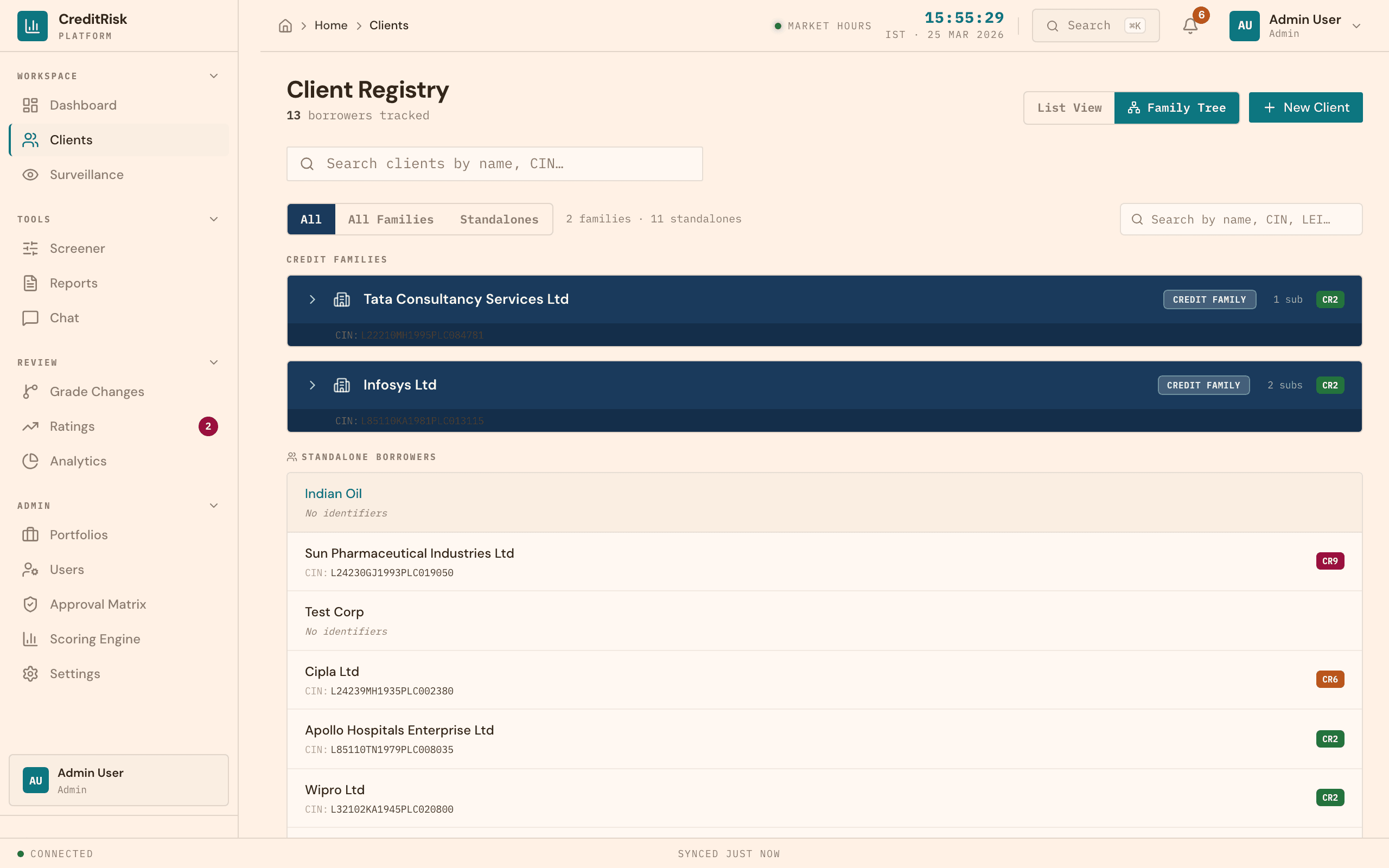 CreditRisk borrower registry