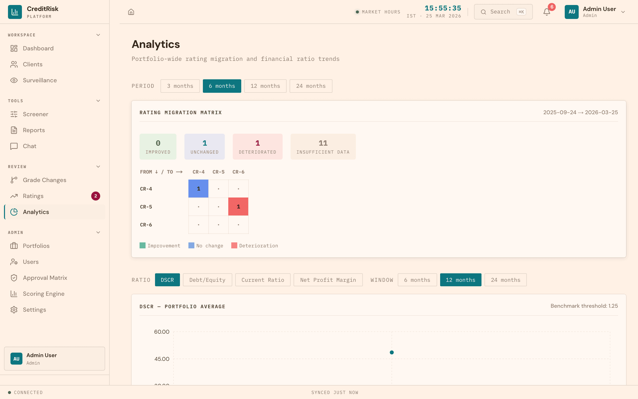 CreditRisk analytics and rating migration view