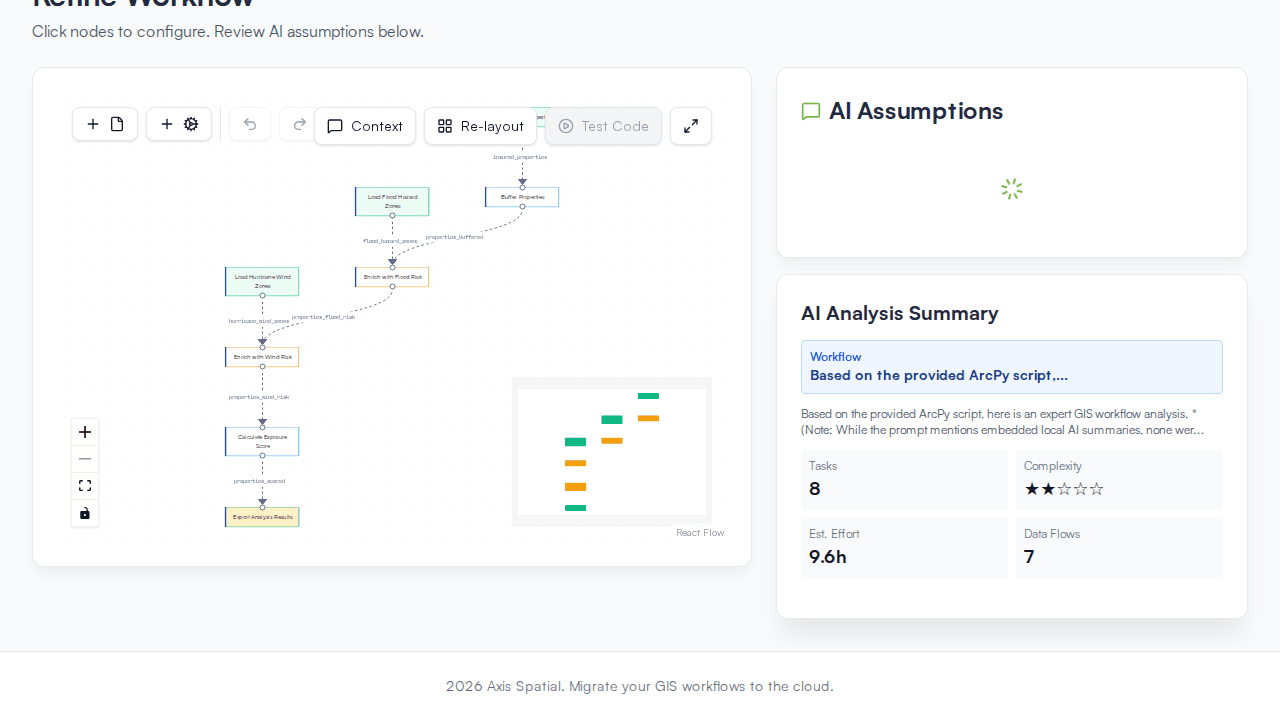Migration workflow dependency graph and AI assumptions review